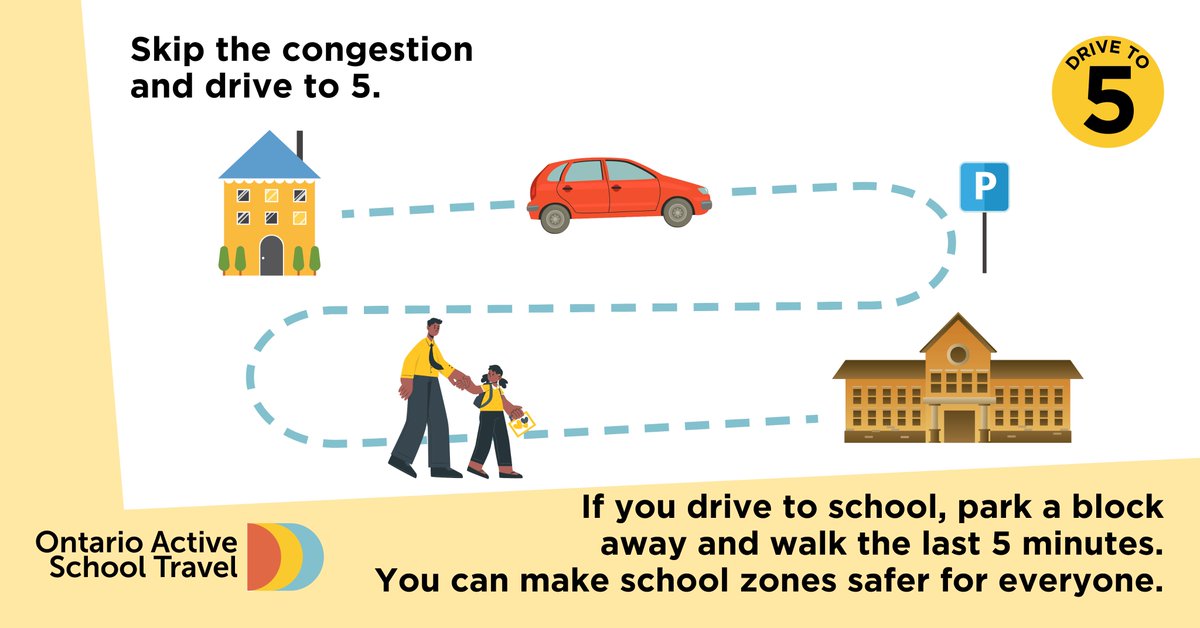 If you have to drive to school, you can still help reduce traffic congestion and make school zones safer for everyone with #DriveTo5. Park 5 minutes away from school and finish the journey on foot. 

Learn more about Drive to 5 initiatives:  schooltravel.ca/activity/drive…