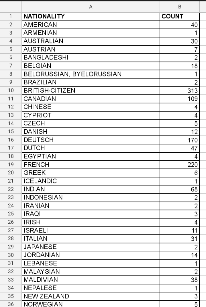 Department of Immigration & Emigration, Sri Lanka tweet media
