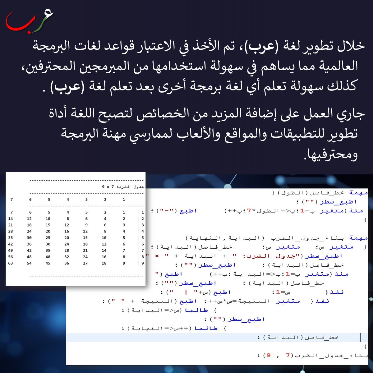 arabcode2022's tweet photo. نرحب بكل الآراء والمقترحات و بكل المساهمات من المبرمجين والمصممين واللغويين والإعلاميين.
تواصل معنا لتنضم إلى فريق العمل.
#لغةعرب https://t.co/arUULLF8ME
