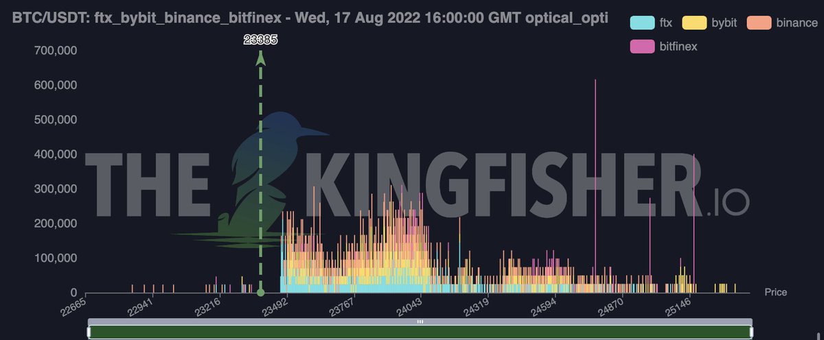 kingfisher_btc's tweet photo. $BTC Short term liquidations https://t.co/s8oDXWtkpp