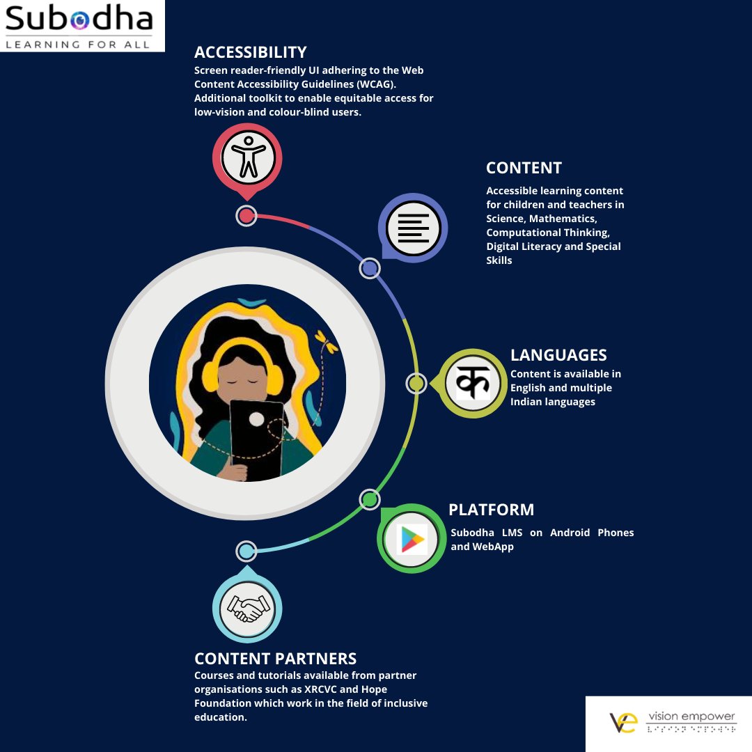 vision_empower's tweet photo. What makes Subodha an accessible Learning Management System?
#LMS #MakingScienceAccessible #MakeSTEMaccessible #InclusiveEducation #AssistiveTechnology #TeachersOfTheVisuallyImpaired #VisualImpairment #Blindness #BlindRights https://t.co/ijBv4m1kXv