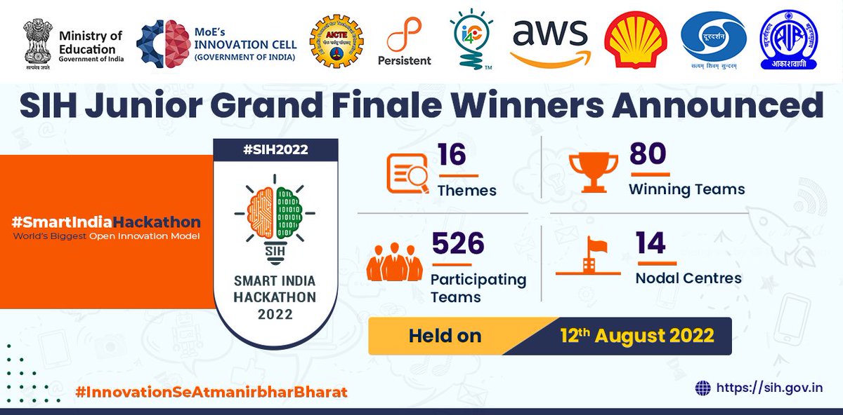 mhrd_innovation's tweet photo. Congratulations to the SIH Junior Winners!

We have announced the SIH Junior results on - https://t.co/KH4LfM2xSn https://t.co/llplHrbDTg