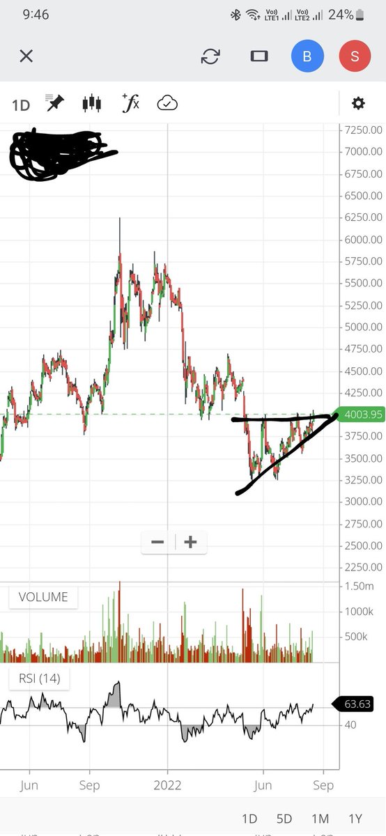 SwingTrader19's tweet photo. Guess the stock looking good #BREAKOUTSTOCKS 
 hint - In manufacturing sector

@kuttrapali26 https://t.co/7G4ZgmkIH7