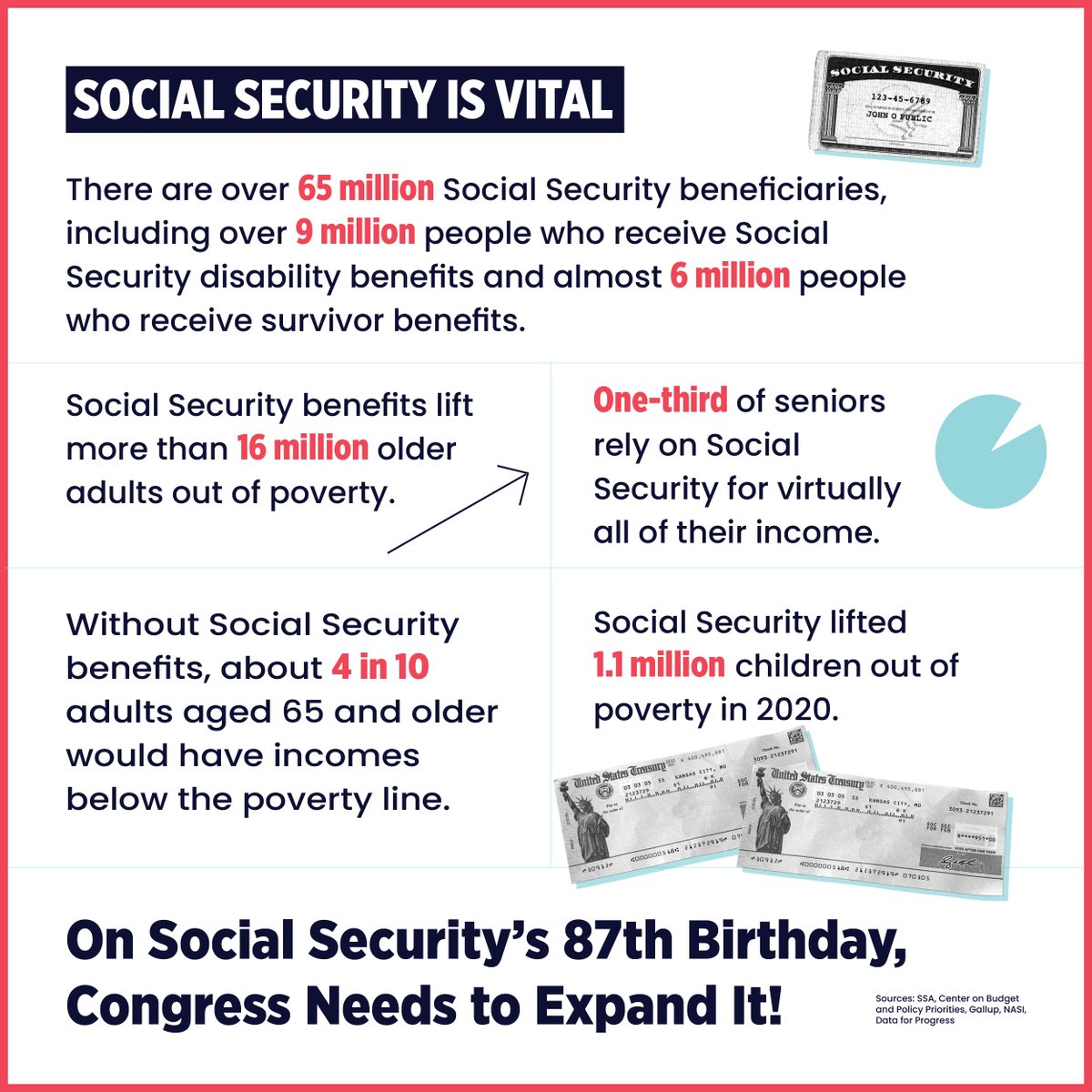 ActiveRetirees's tweet photo. Fact: Social Security is an essential earned benefit for millions of Americans. #SocSec87 https://t.co/v5rcnnWlUj
