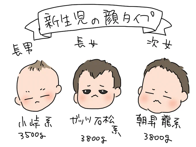 #育児漫画 #いそがしくてもメシ 
うちの子たちの新生児期の顔タイプと出生体重。 