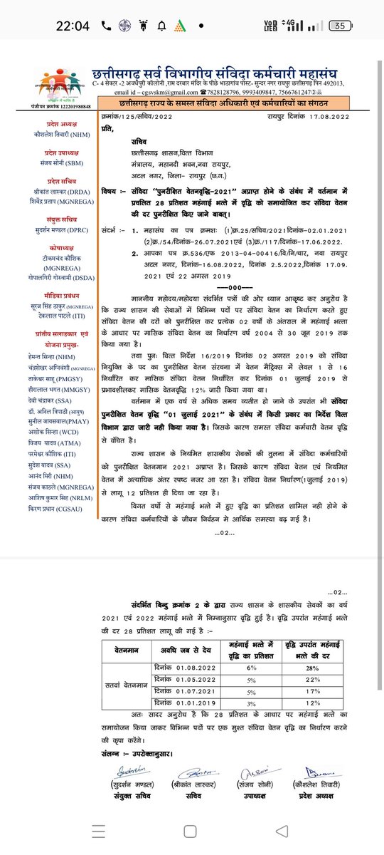 <a href="/ChhattisgarhCMO/">CMO Chhattisgarh</a> <a href="/RahulGandhi/">Rahul Gandhi</a> <a href="/AnusuiyaUikey/">Anusuiya Uikey</a> <a href="/INCChhattisgarh/">INC Chhattisgarh</a> <a href="/DainikBhaskar/">Dainik Bhaskar</a> <a href="/brijmohan_ag/">Brijmohan Agrawal</a> <a href="/Chandrakar_Ajay/">Ajay Chandrakar</a> महोदय राज्य के संविदा कर्मचारी भी इस महंगाई से लड़ने के लिए आप की घोषणा का इंतज़ार कर रहे हैं। संविदा कर्मचारी ये कोई नई चीज नहीं मांग रहे ,जो मिलता था वही दे दीजिए ।