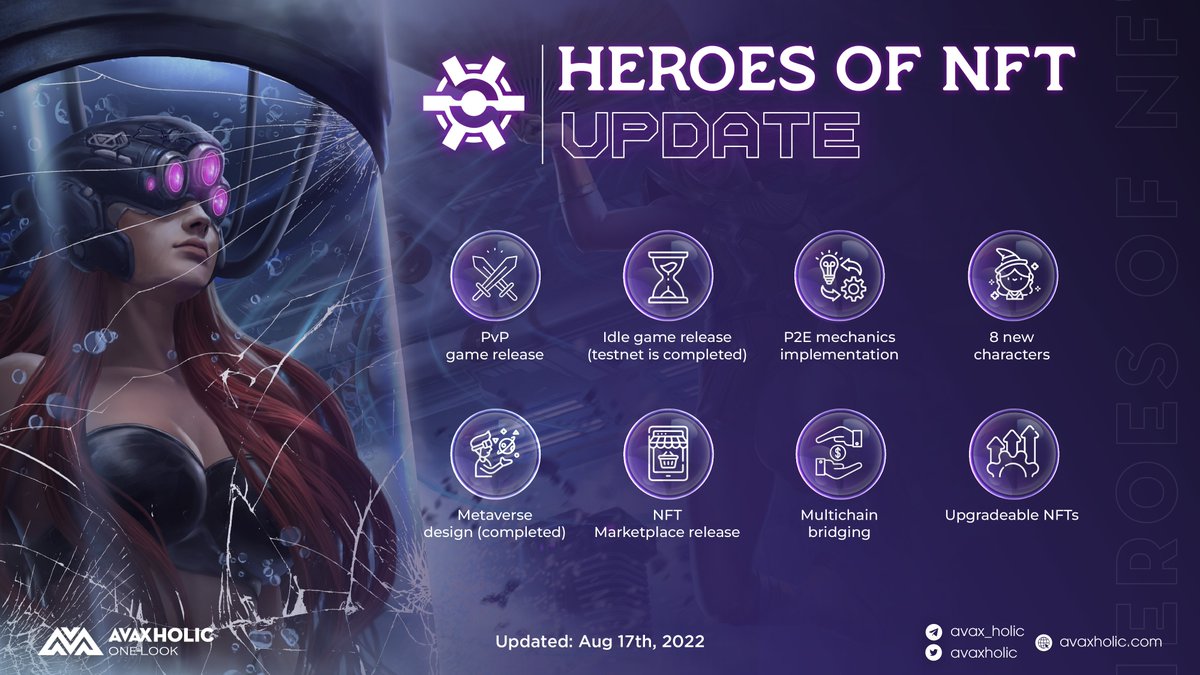 avaxholic's tweet photo. HEROES OF NFT UPDATE
To help users keep track of the development process and upcoming features, we will bring to you the latest updates of @heroesofnft.
Here's what the team is developing ๐
#AvaxholicBrief #CSSACT #AVAXCT #NFTCommunity #GameFi $HON https://t.co/HXxF8miKh9