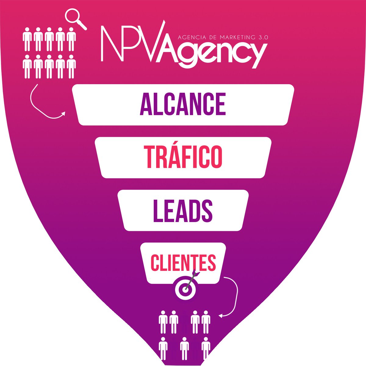 npvagency's tweet photo. 👉¡Así puedes VENDER mucho más en tu NEGOCIO con un embudo de VENTAS, debes implementarlo lo antes posible en tu negocio o emprendimiento!🔥🎯.⁣
⁣
✅ALCANCE: Llega a un mayor número de clientes potenciales👪⁣
✅TRÁFICO: Genera tráfico a un destino de conversión📲⁣
✅LEADS:... https://t.co/zxXVQ2twAq
