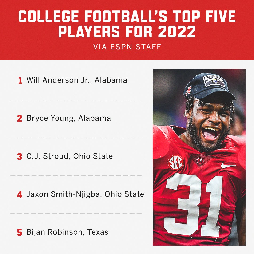 ESPNCFB's tweet photo. Alabama and Ohio State have nearly locked up the top five 😳

More: https://t.co/NKCK0mO8i9 https://t.co/qXAkmbpHjA