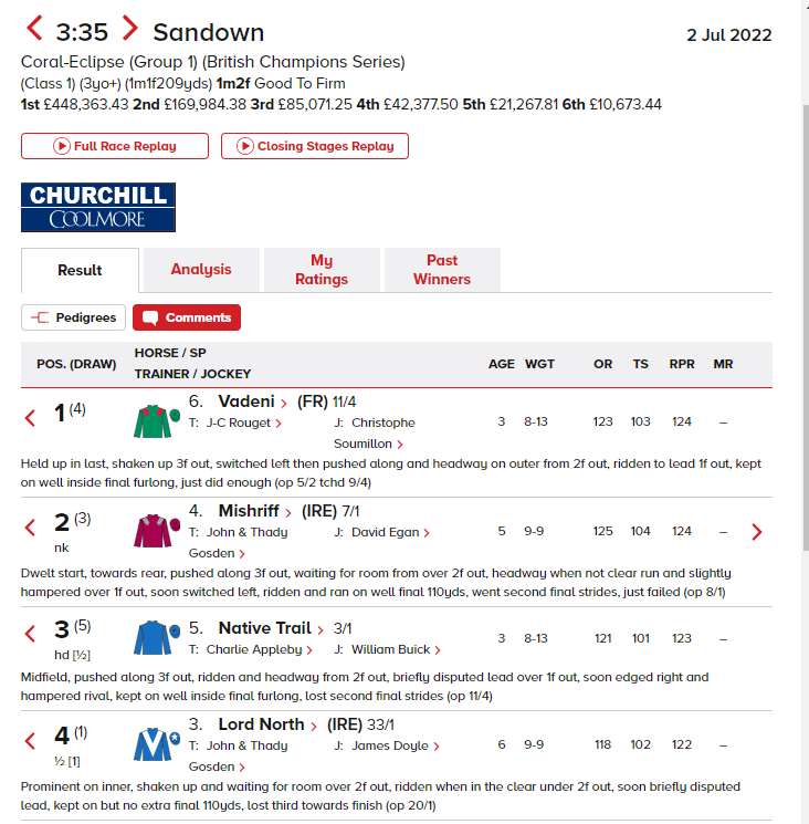 SUPERERM6's tweet photo. We all think Vadeni is one of the best 3yo's around, but he could only manage to beat Native Trail half a length in the Eclipse, today @yorkracecourse Native Trail was just under 14L behind Baaeed in receipt of 7 pound (weight for age). #GOAT #TenFromTen https://t.co/6RfmkjT3sg