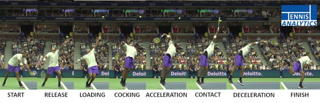 🎾📊 Stat of the Week
One of the universal truths about our sport is that it is a game of errors. 

At the highest levels of junior tennis, 75% of all points end in an error by one of the players.

Check it out here ⬇️
buff.ly/3dDhu4T