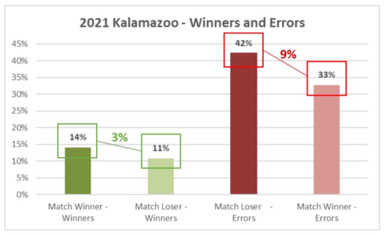 Tennis Analytics tweet media
