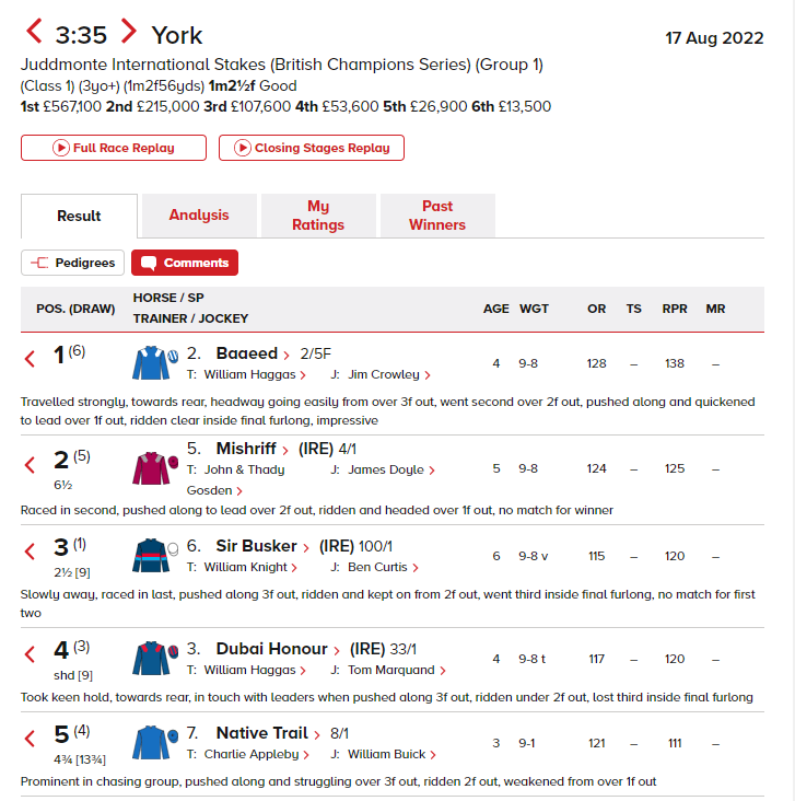 SUPERERM6's tweet photo. We all think Vadeni is one of the best 3yo's around, but he could only manage to beat Native Trail half a length in the Eclipse, today @yorkracecourse Native Trail was just under 14L behind Baaeed in receipt of 7 pound (weight for age). #GOAT #TenFromTen https://t.co/6RfmkjT3sg
