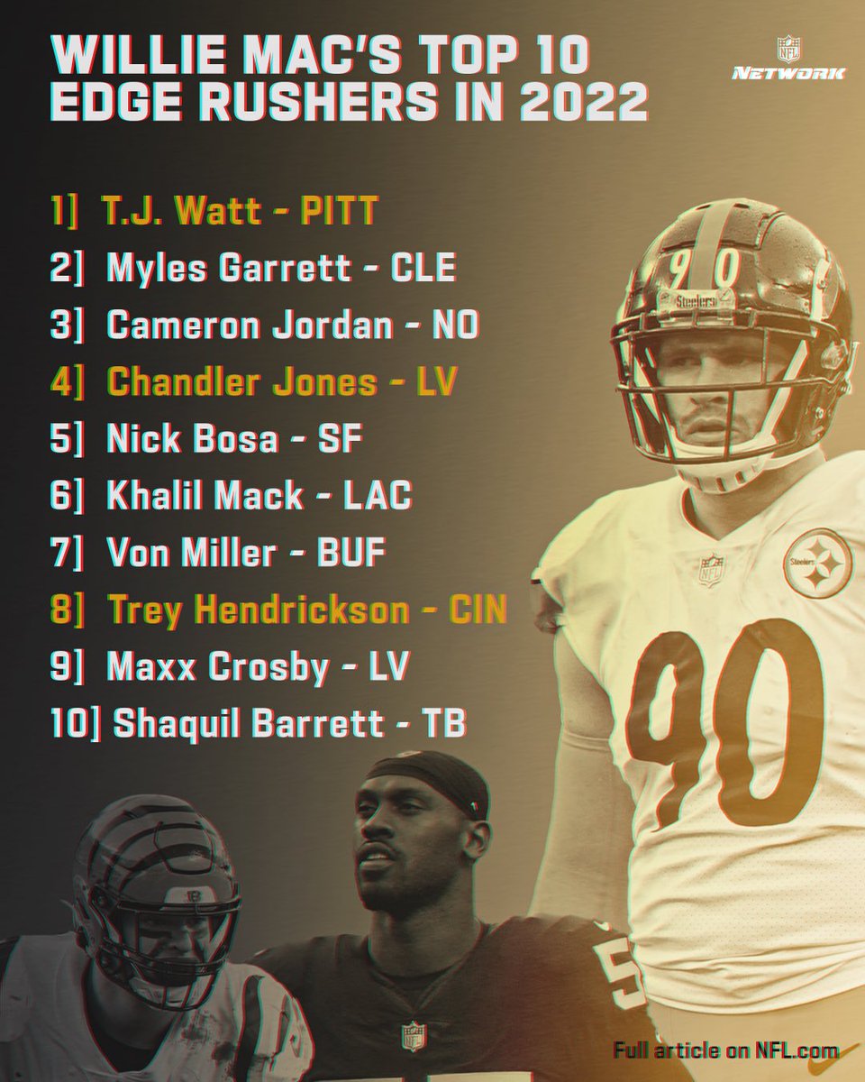 There’s a lot of explosive players on this list. You can expect to see these guys making big plays this coming season! Check out the full article: nfl.com/news/top-10-nf…