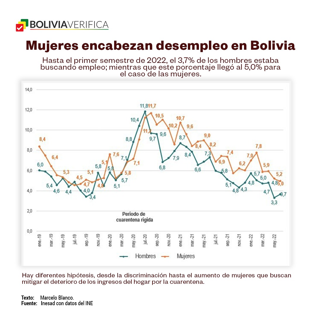 Bolivia Verif1ca tweet media