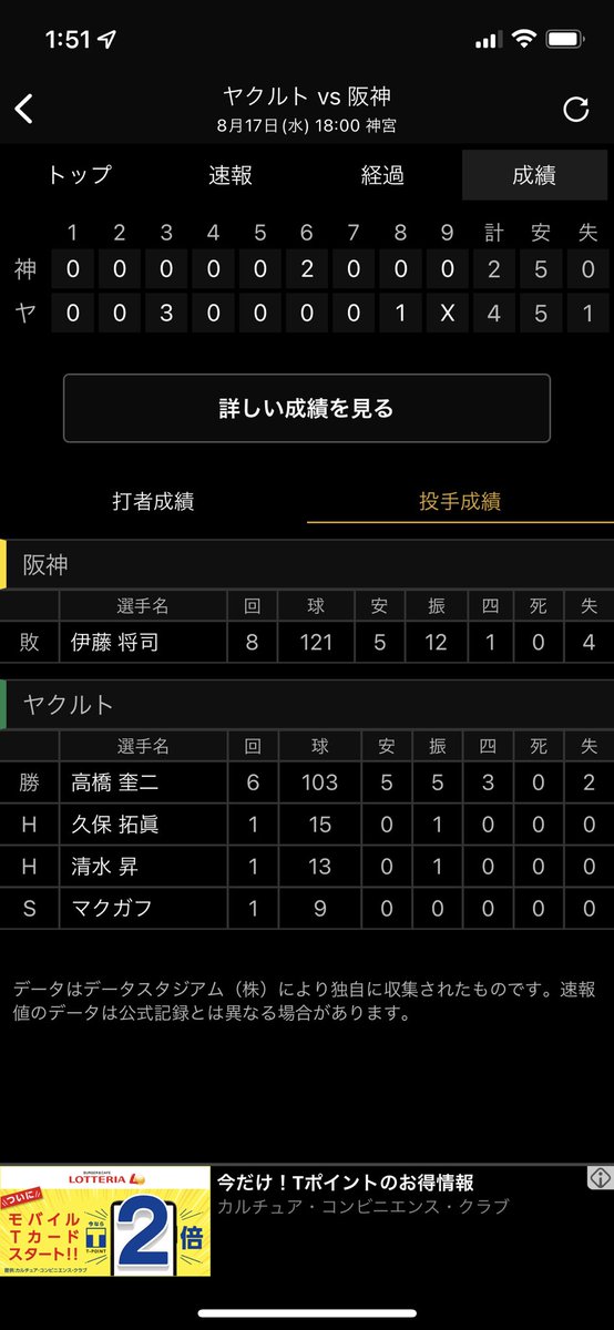 Giants_bb_27's tweet photo. なんで阪神って100球超えてもそのまま投げさせるの https://t.co/rcRrg0xZhZ