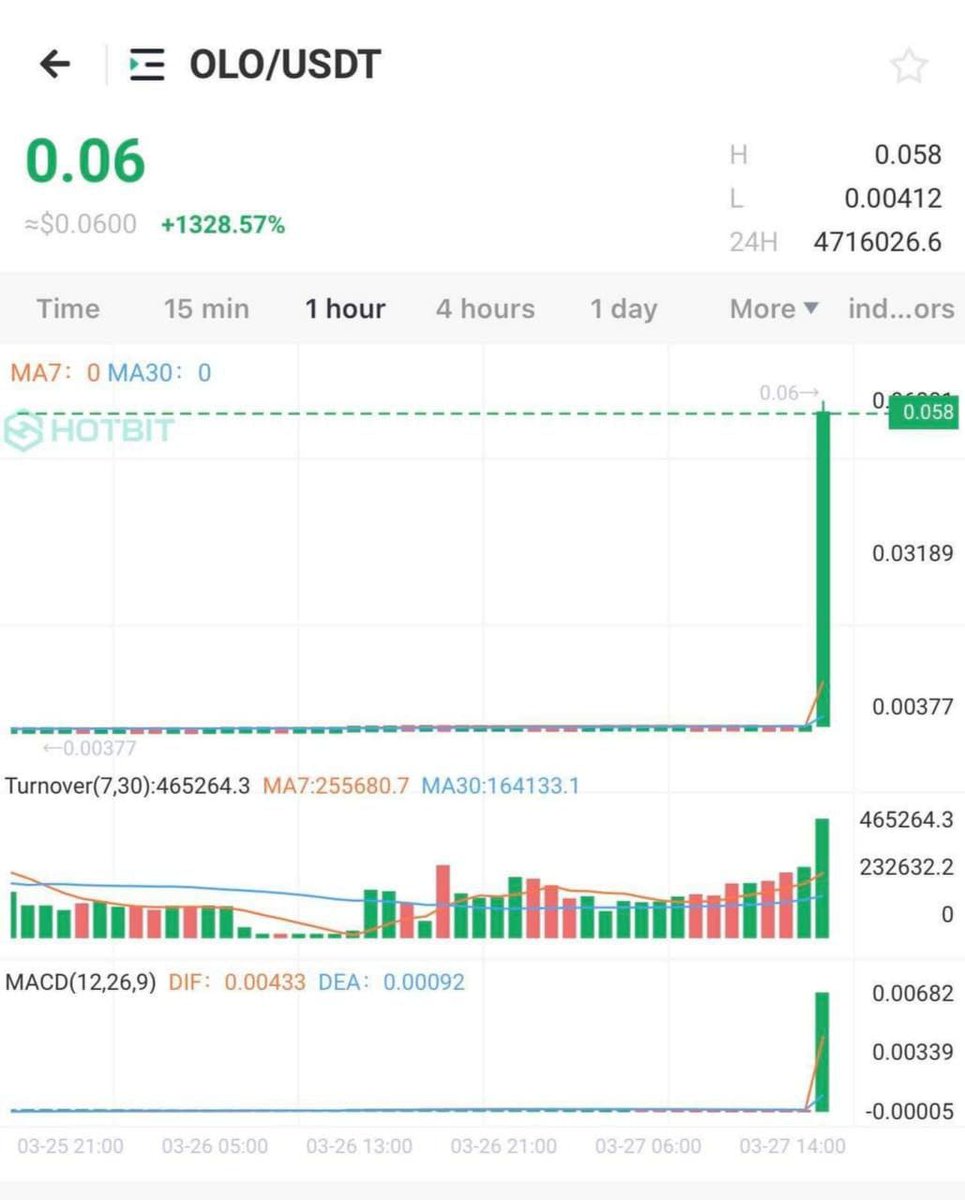 AryaCrypto tweet media