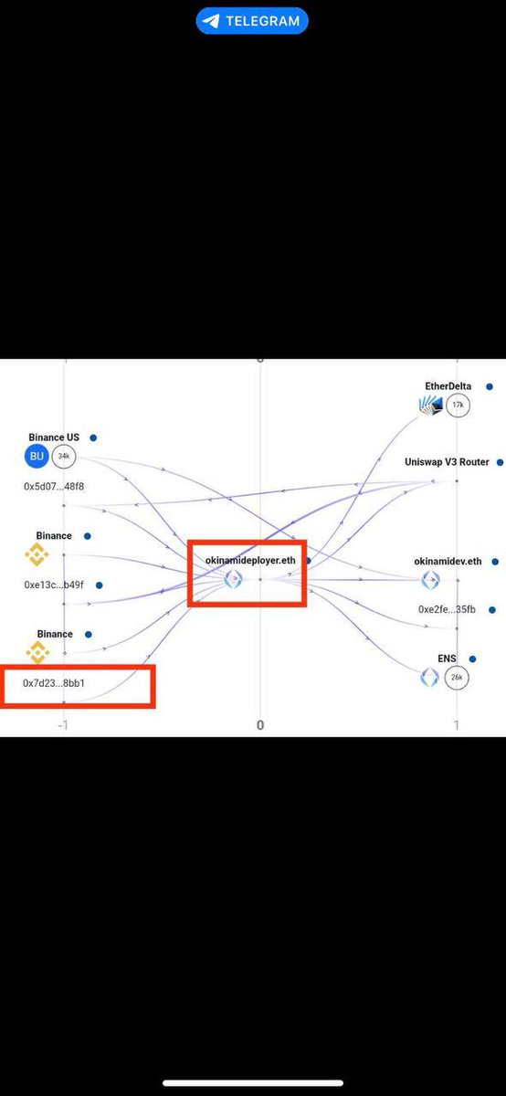richconceptions's tweet photo. @LilMoonLambo The #okinami waters will wash away the pain. 

Read the Fisherman’s Diary, get to understand who our “mysterious “ dev could be.

Fisherman’s Diary: https://t.co/TTuQrvI2QN

Community: https://t.co/nLZKXrEKY4

Chart: https://t.co/9fZ8vCcnu9 https://t.co/TGeqLUOL7d
