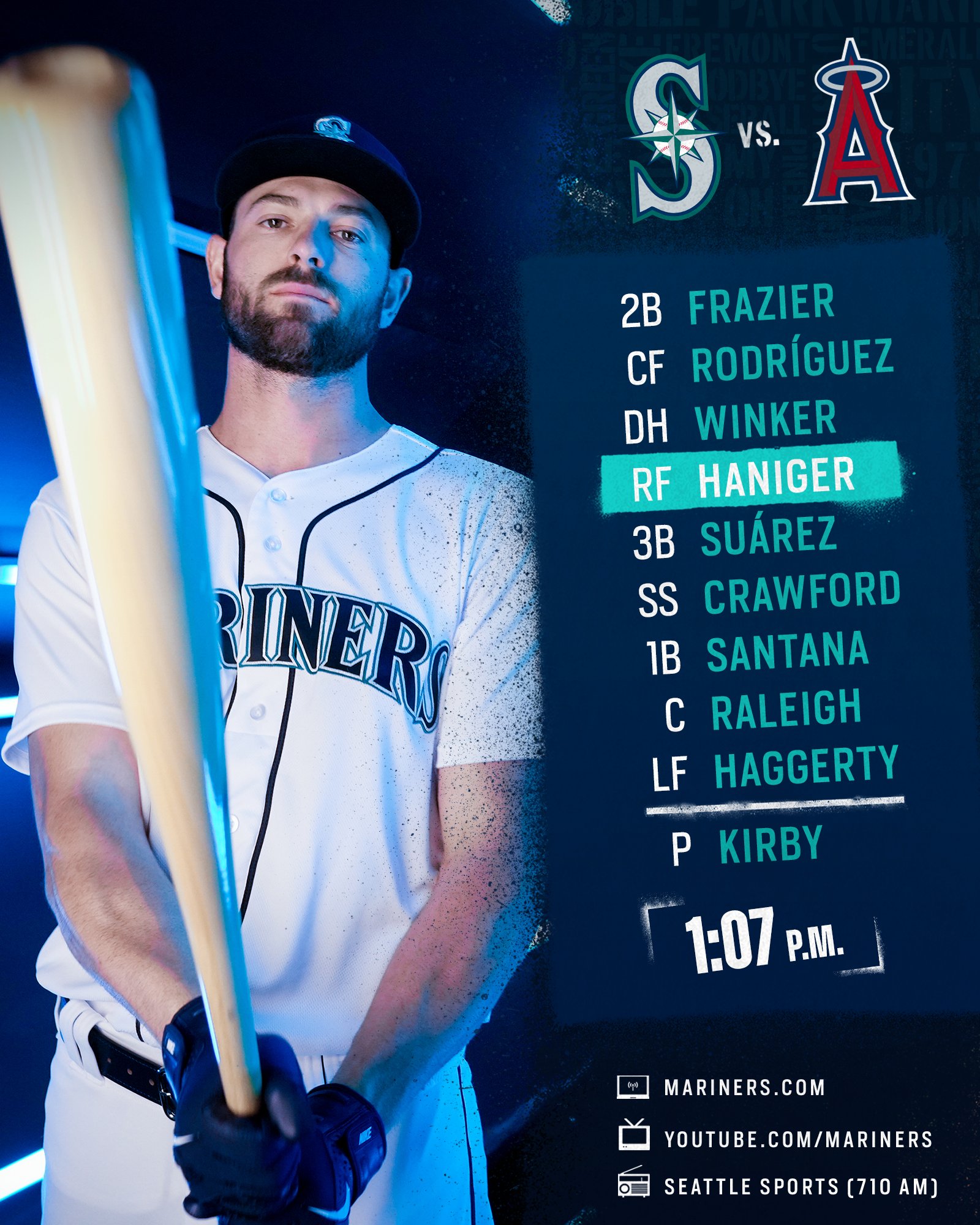 Starting lineup for our 1:07 p.m. game against the Angels on YouTube, Seattle Sports (710 AM) and Mariners.com:

2B Frazier
CF Rodríguez
DH Winker
RF Haniger
3B Suárez
SS Crawford
1B Santana
C Raleigh
LF Haggerty
P Kirby