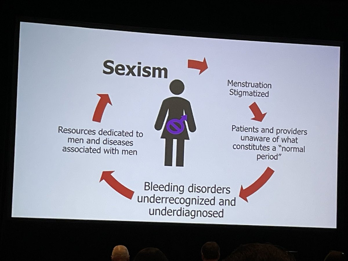 Incredibly informative presentation at #THSNA2022 by Shematologist @acweyand on combating sexism in bleeding disorders. E.g. only 4 in 10 🤷‍♀️w/AUB seek medical help. Need ⬆️ discussion 🗣, education🧠, collaboration🤝 and research! @AnticoagForum @bsamuelson_md @THSNA_Societies