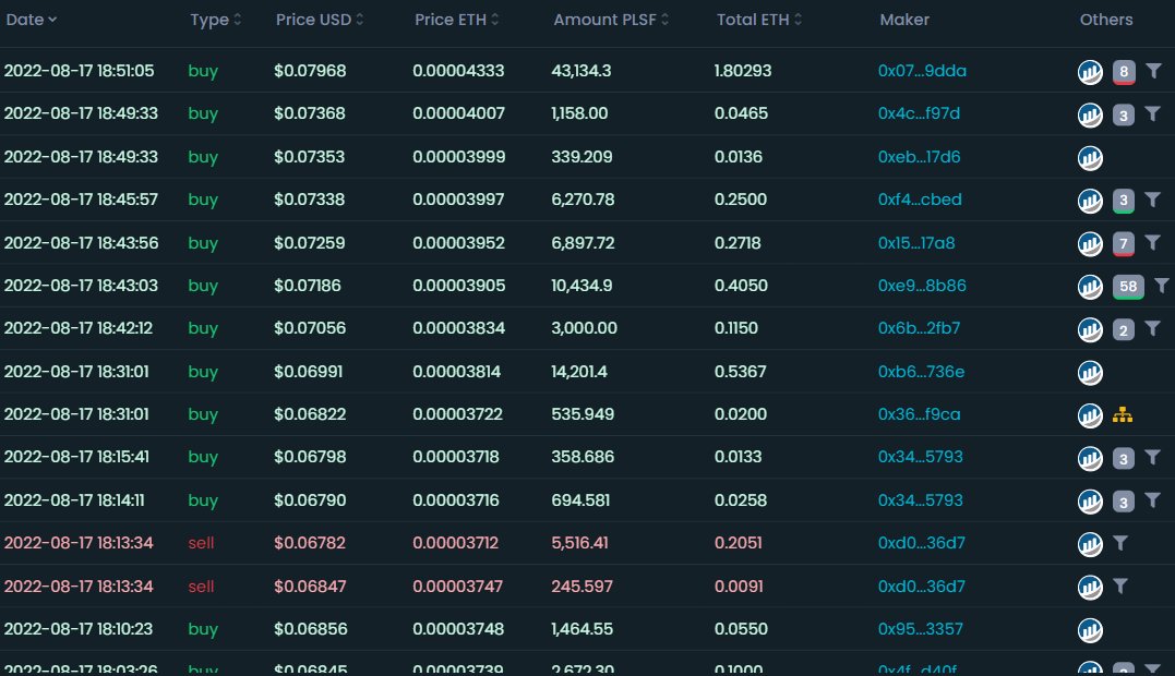 Feliciush1's tweet photo. @GunnarCrypto Not only Me noticed it 🌕 https://t.co/GnY2V3zxgR
