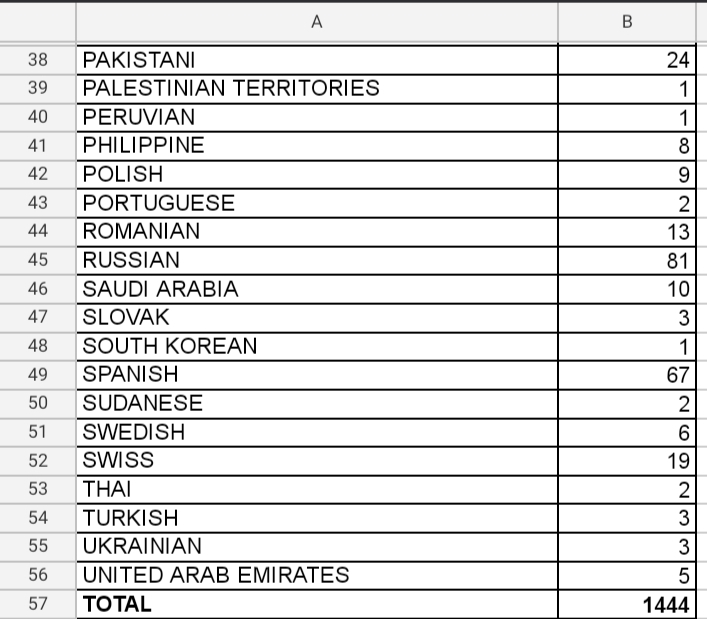 Department of Immigration & Emigration, Sri Lanka tweet media