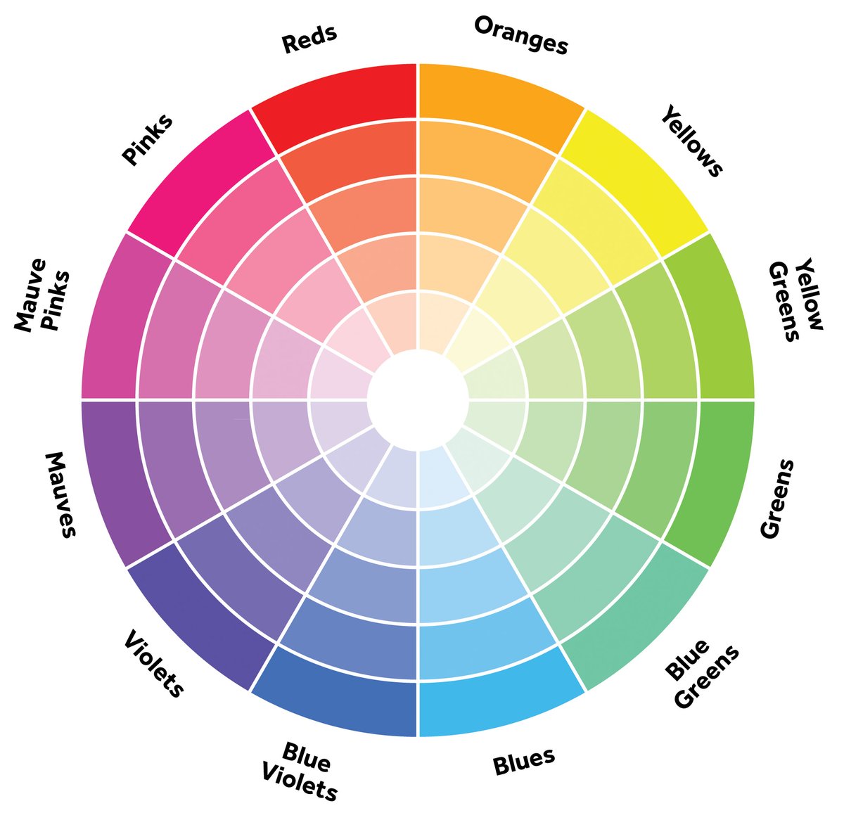 BaifaPackaging's tweet photo. Why Are the Colors Never Right About Packing?
First of all, there is a basic difference between printers and printing presses, on one hand, and monitors and projectors, on the other. 
Second, there can be differences between two devices using the same color system. https://t.co/3ZaMpQML3q