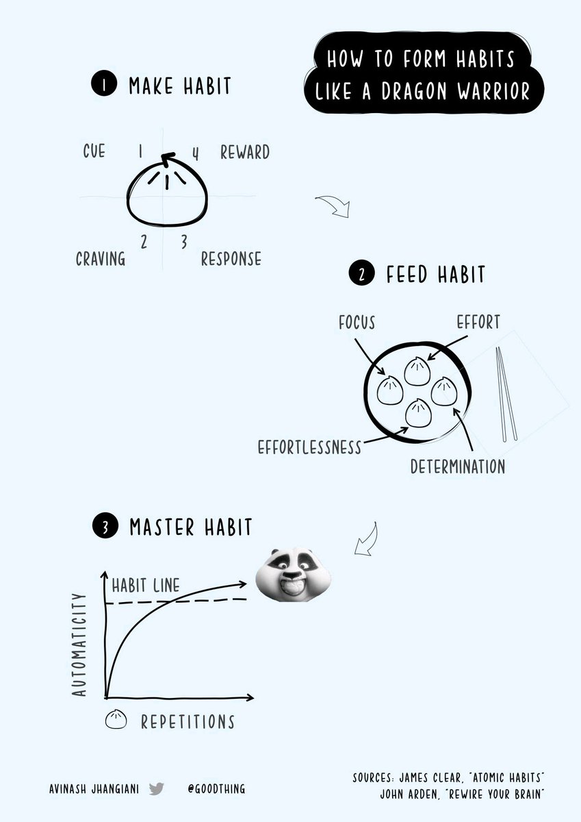 goodthing's tweet photo. Love dumplings (momos)?

Here's how to form habits like a dragon warrior

@JamesClear 
#atomichabits #rewireyourbrain #changemanagement #leadership https://t.co/bYb0Iprbwz