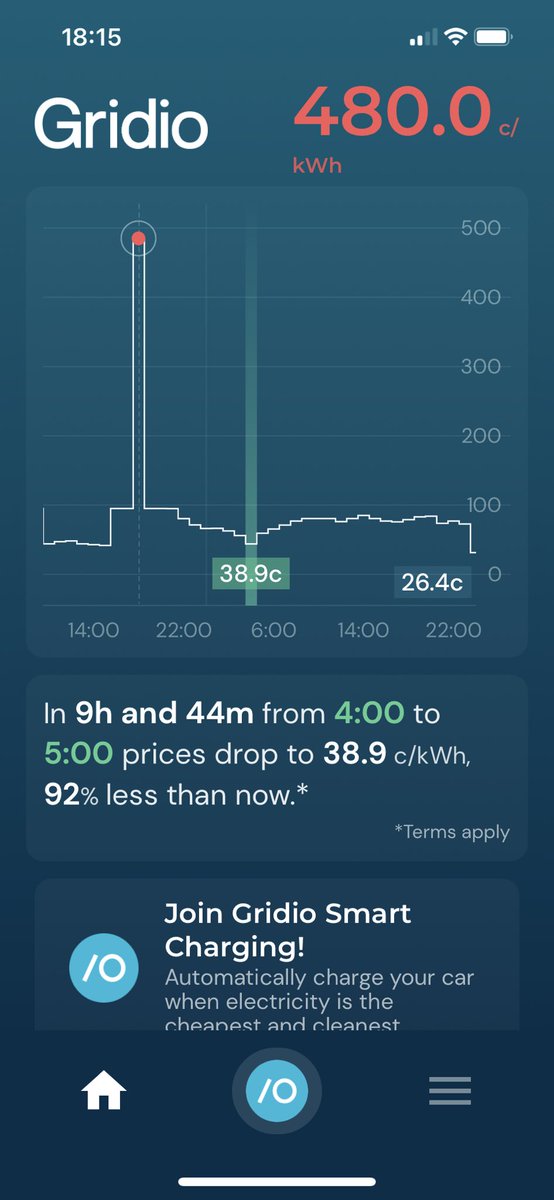 One hour in sauna costs 50€. Energy Stock is a broken system.