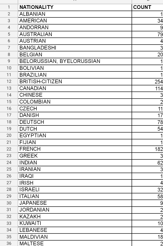 Department of Immigration & Emigration, Sri Lanka tweet media