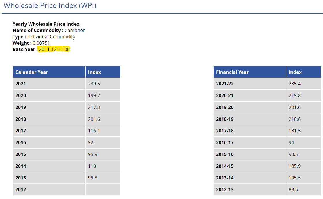 How to track Commodities price trend Monthly & Yearly basis?

Courtesy @Zer_O_dark

Wanted to track...