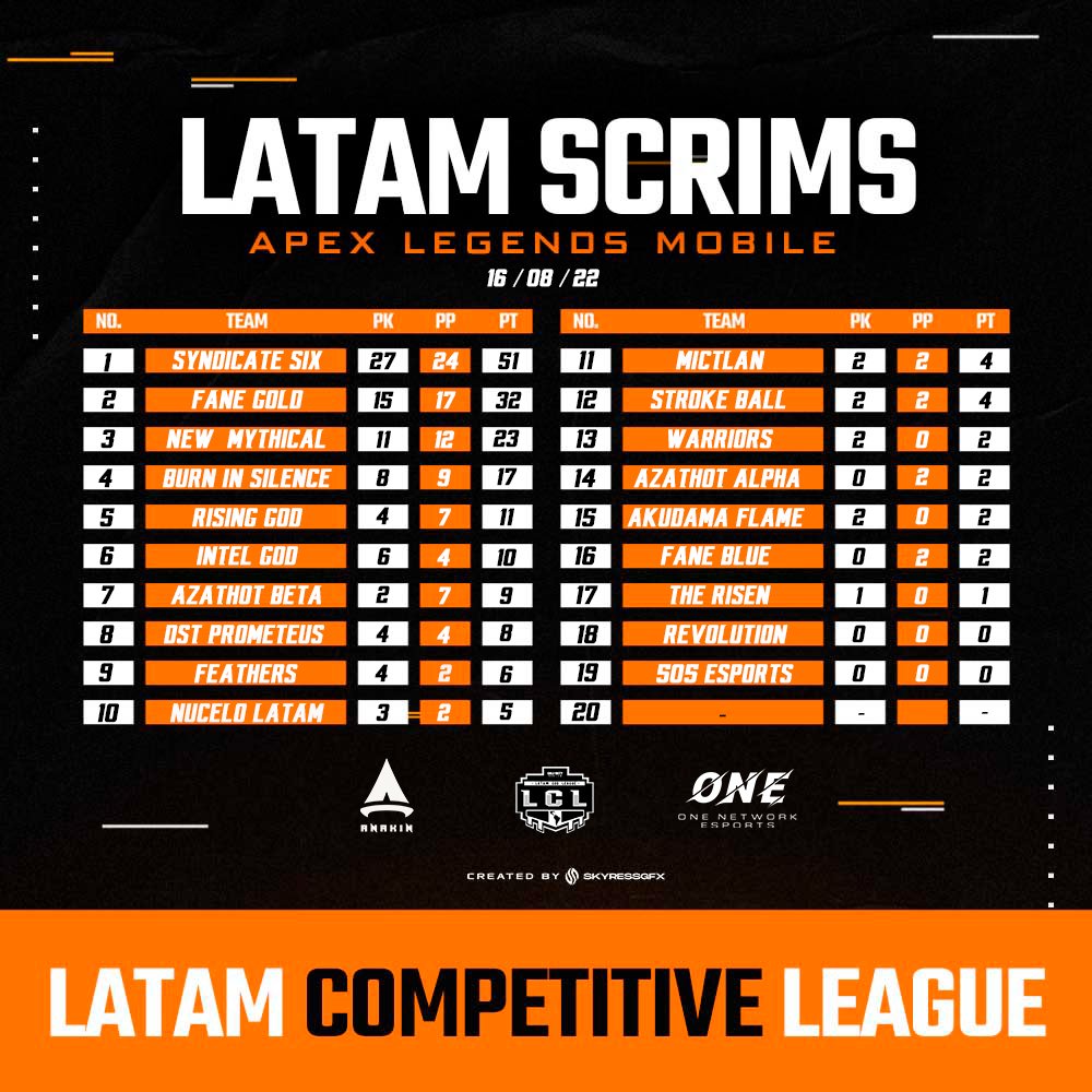 Latam scrims Apex Legends Mobile 🌎

Resultados del 16 / 08.🎊

#apexlegendsmobile