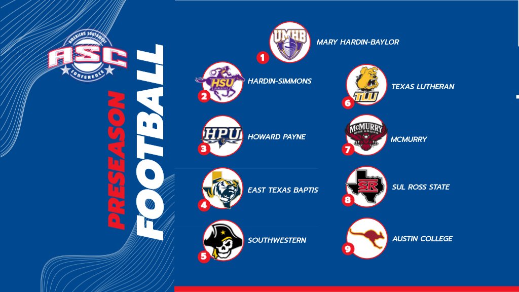 HSUAthletics's tweet photo. Cowboys Picked Second In ASC Preseason Poll

https://t.co/3Ca33pVxRJ https://t.co/bCYZmqBZSc