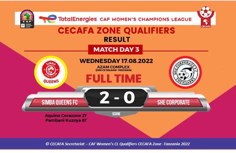 Cecafaonline's tweet photo. Match Day 3 ✔ 
➡️Luka Deborah Alworonga with a hattrick and Yei Joint Star's first win of the tournament . 

➡️Tanzania's Simba Queens FC became the first team to qualify for the Semi-Finals after stopping She Corporate FC.  

#CAFWCLQ2022 https://t.co/DYb6vq2aZH