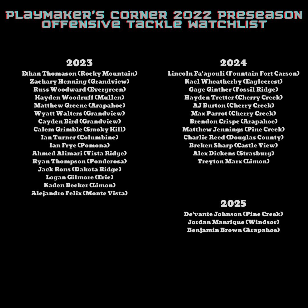 PlaymakerCorner's tweet photo. Criteria to make our list:
1. They’re an impact player on their squad.
2. We personally like the player’s game. 
3. They’re must watch playmakers that we would openly recommend communities, coaches, scouts, and other players to watch live. 

If a player fulfills 2/3 they make it. https://t.co/fKUbLQCtgR