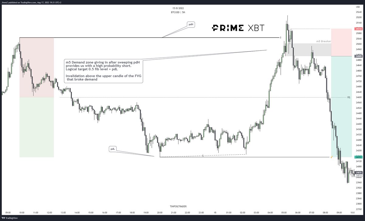 $BTC

Educational post but with actual context, not these fancy mark ups that we have all seen 100x already (mini-rant)

Also have a thread on more examples - study these and you will not regret it.

✍️🧠

RT much appreciated!