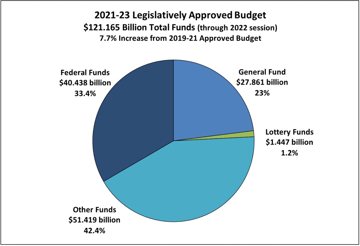 Show me the money, Oregon...
gem.godaddy.com/p/b5b2741?pact…