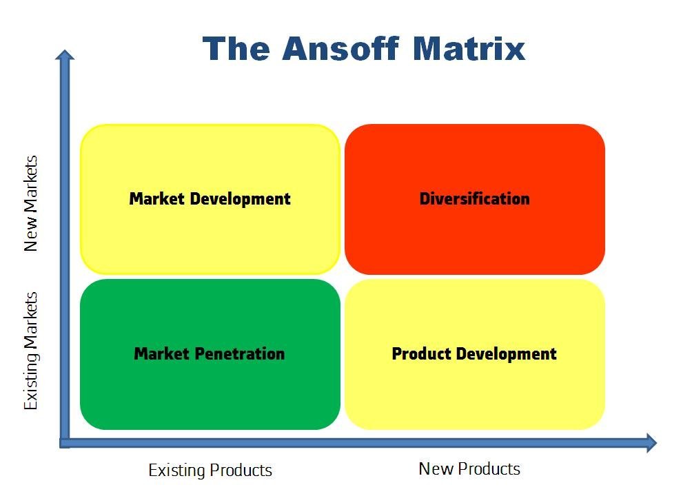 emollick's tweet photo. Four key 2x2 matrices in history:
📅1940s: Eisenhower Matrix, used to prioritize tasks
📈1950s: Ansoff Matrix, laying out basics of corporate decision-making
🐄1970s: BCG growth-share matrix which helped kick off the consulting industry
🌊2010s: Dock Matrix, most critical of all https://t.co/j0m15rhdSK