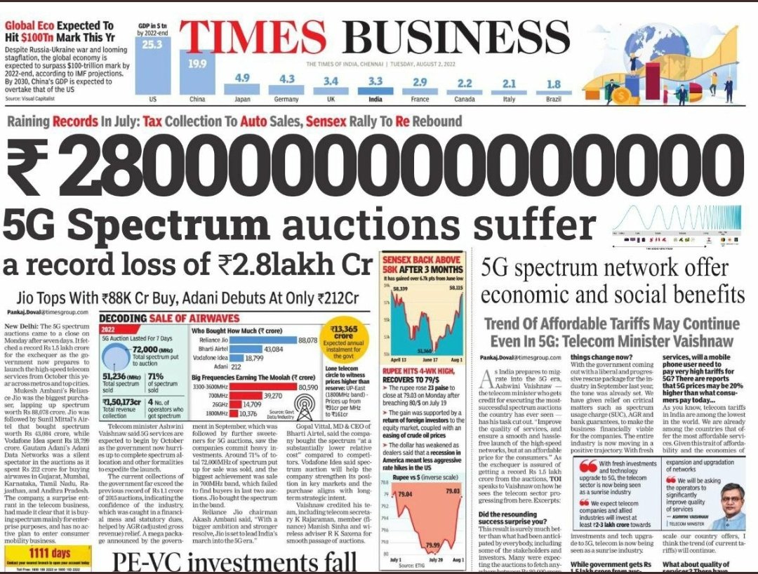 SyedHazeena's tweet photo. #5GScam
28,00,00,00,00,00,00,00,00,000
#5GScam .....!!! Biggest scam in Indian history !!!
#5GSpectrum_Scam https://t.co/KcPVUbWYdM
