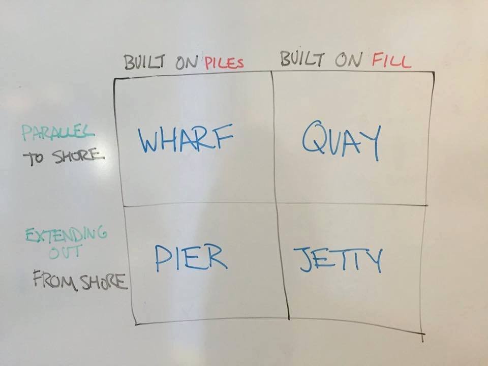 emollick's tweet photo. Four key 2x2 matrices in history:
📅1940s: Eisenhower Matrix, used to prioritize tasks
📈1950s: Ansoff Matrix, laying out basics of corporate decision-making
🐄1970s: BCG growth-share matrix which helped kick off the consulting industry
🌊2010s: Dock Matrix, most critical of all https://t.co/j0m15rhdSK