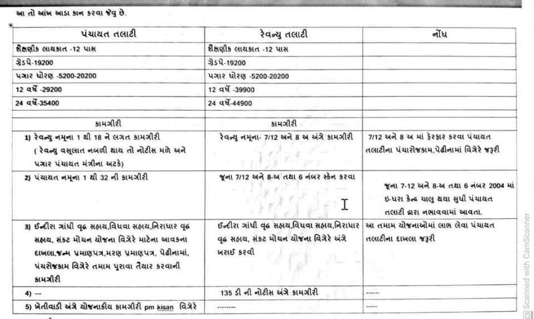 Patel2736Nk's tweet photo. https://t.co/XbZivrXIBG