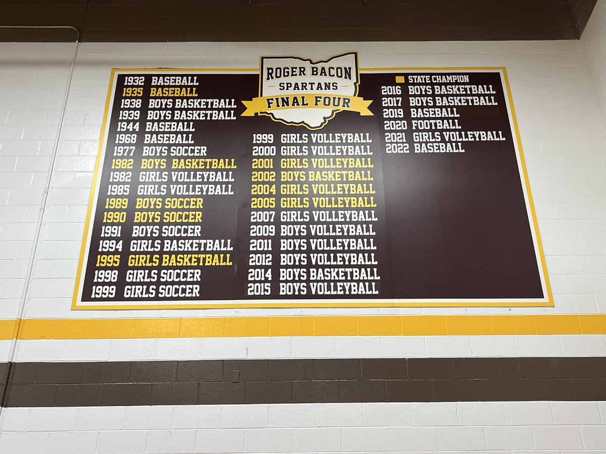 RBSpartans's tweet photo. A big thank you to @bspaeth7 and Mr. Powers for getting the 22’s hung on the banners!! 
@RBTrackField 
@RBHS_Baseball 
@RB_SpartanHoops 
#HailSpartans https://t.co/qkTRo4K3A3