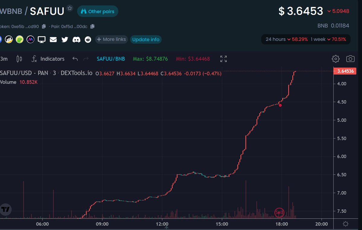 DefiGreek's tweet photo. Buy now and cry later! 

#safuu #diamondrug #neverROI https://t.co/FXX8NNnC7H