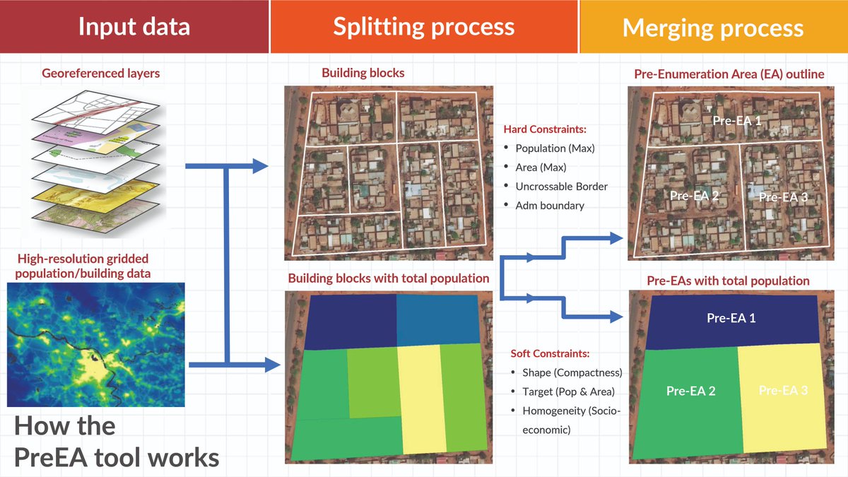 unfpa_benin's tweet image. Pour ne laisser personne de côté lors du prochain #RGPH5 au Bénin🇧🇯, 3⃣2⃣cadres de @insbenin, de l&apos;IGN et de l&apos;ICAV en formation sur le découpage automatique des zones de dénombrement pour la préparation de la cartographie avec l&apos;appui de @unfpa_benin et de @UNFPA_WCARO
#Census