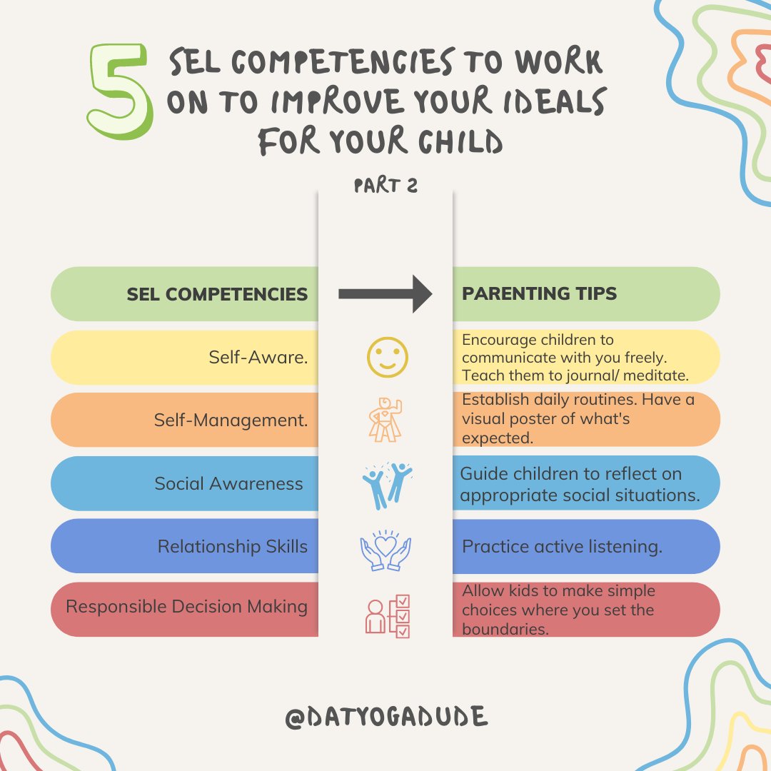 datyogadude's tweet photo. These ideals can be achieved by implementing SEL techniques.
ππππ
Learn more by clicking link in bio⬠or going to: https://t.co/sWdP8gAjxv
.
#socialemotionallearning #kidsdevelopment #youthdevelopment #socialawareness #homeschool #parenting #parentingtip #paretningtips https://t.co/Yws5gpoIaC