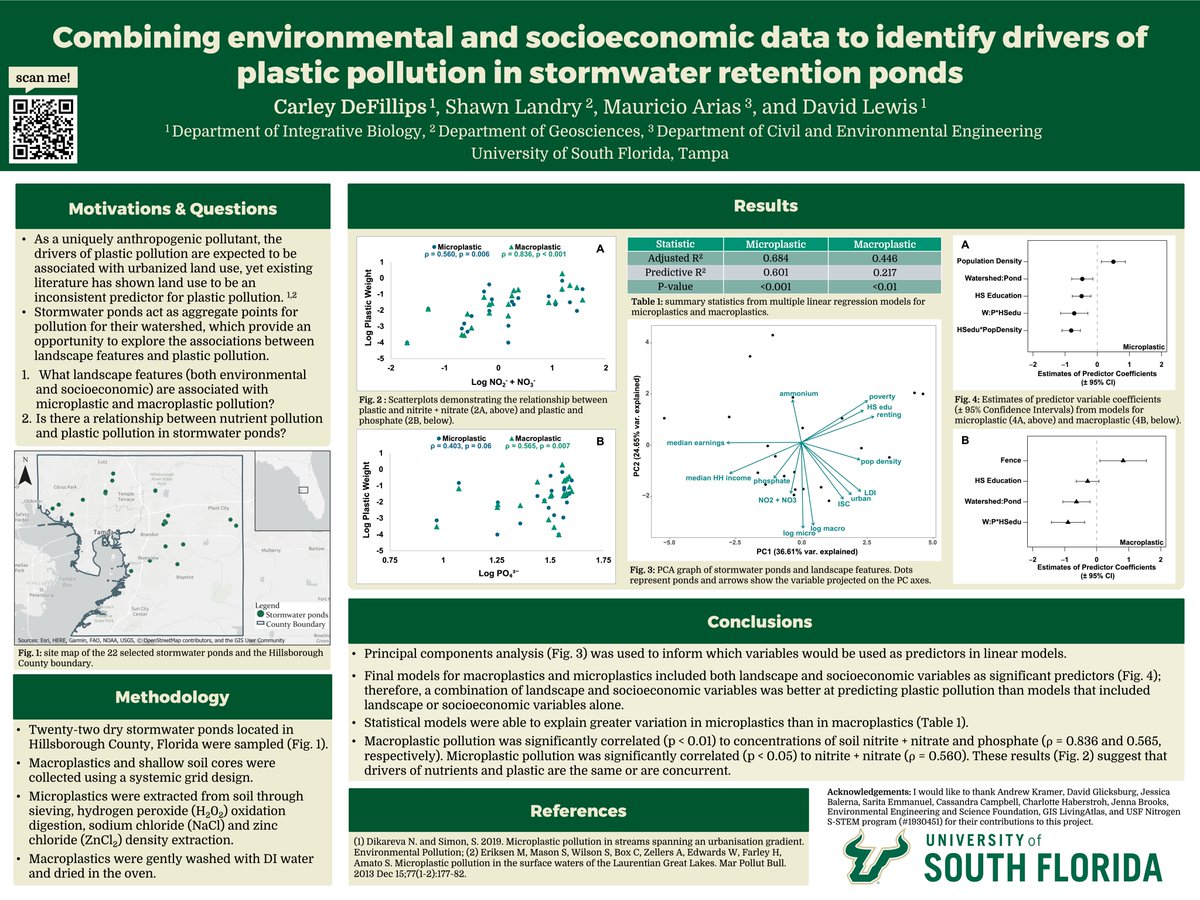 Ecosystems Lab tweet media