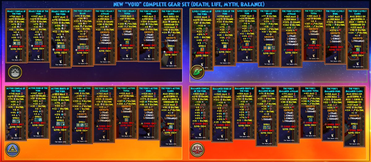 W101Spoilers's tweet photo. But wait, there's more!

A "Void" gear-set was added as well! Item cards are not included, but feel free to ask for specific item cards. 

We've also been asked where these and the Nullity set drop - we don't know. Raids? Do they even drop? 🤷 https://t.co/QNg7sr4yeB