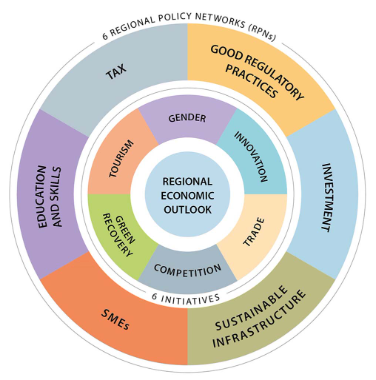 OECDglobal tweet media