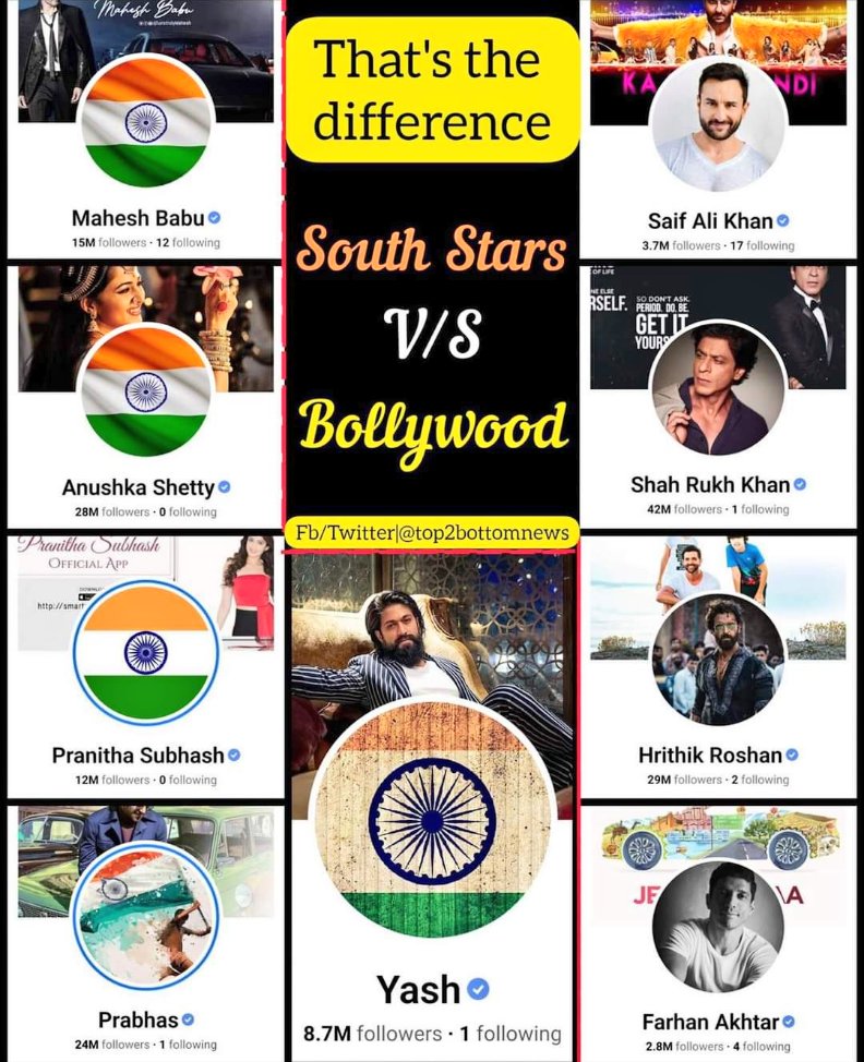 satenderrawatuk's tweet photo. #AnuragKashyap
They earned crores &amp; thts possible only because v watch their movies

It's our hard earned money tht NARCSSISTS thrive on

C D DIFFERENCE and avoid them and their movies.
#अर्जुनकपूर_रंडवा_है
#BoycottbollywoodForever #BoycottPathanMovie #Karthikeya2Hindi https://t.co/vGcwWGvIrK