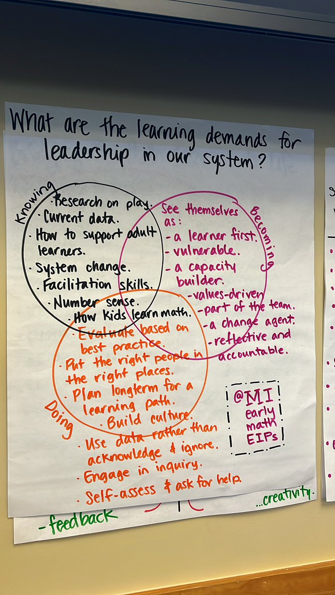 Team learning and collaboration with our Montcalm neighbors. 1/2 <a href="/AdelDiOrio/">Adel DiOrio</a> <a href="/montcalmkids/">Montcalm Kids!</a> <a href="/MOISDGENED/">MOISD Gen Ed</a> <a href="/mathmanfox/">Justin Fox</a>